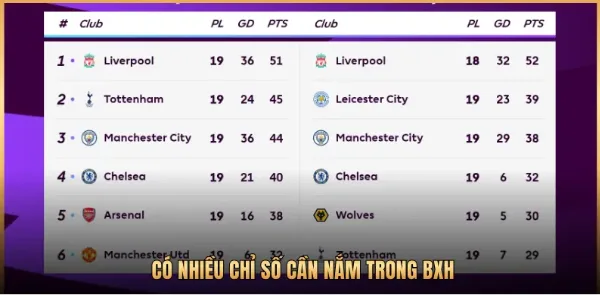 Ảnh minh họa: Bảng Xếp Hạng Bóng Đá Kèo Nhà Cái: Cách Đọc Dữ Liệu Chính Xác Cho Người Mới