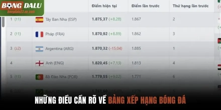 Ảnh: Tổng quan về bảng xếp hạng bóng đá Bongdalu