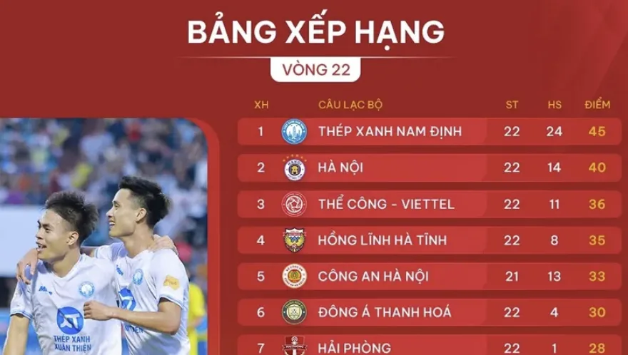 Ảnh: Tổng quan về bảng xếp hạng bóng đá Bongdalu