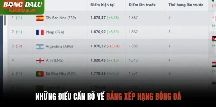 Ảnh: Tổng quan về bảng xếp hạng bóng đá Bongdalu