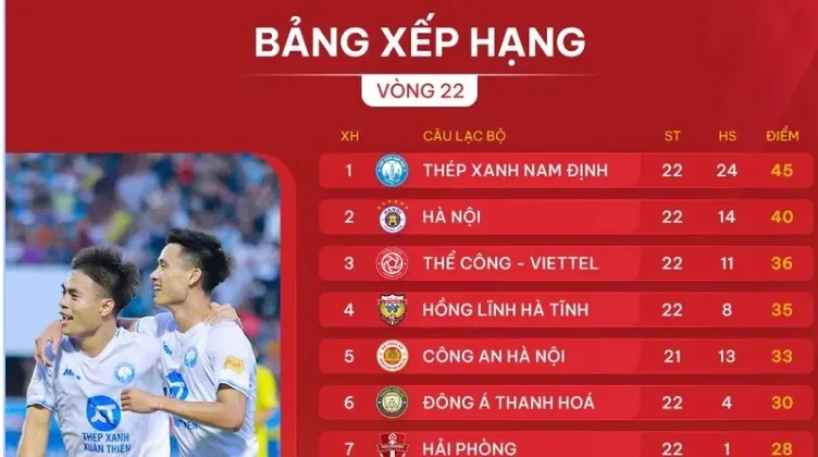 Ảnh: Tổng quan về bảng xếp hạng bóng đá Bongdalu