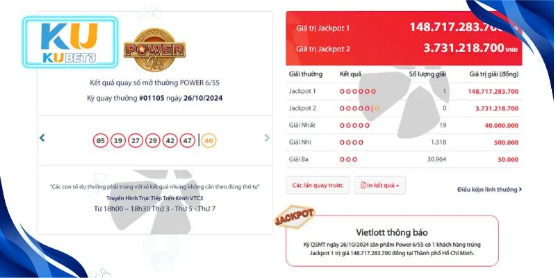 Ảnh: Khái niệm Vietlott 6/55 là gì?